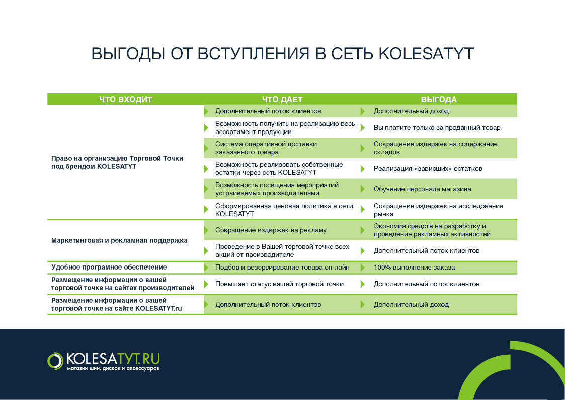 Франшиза по грузовым шинам