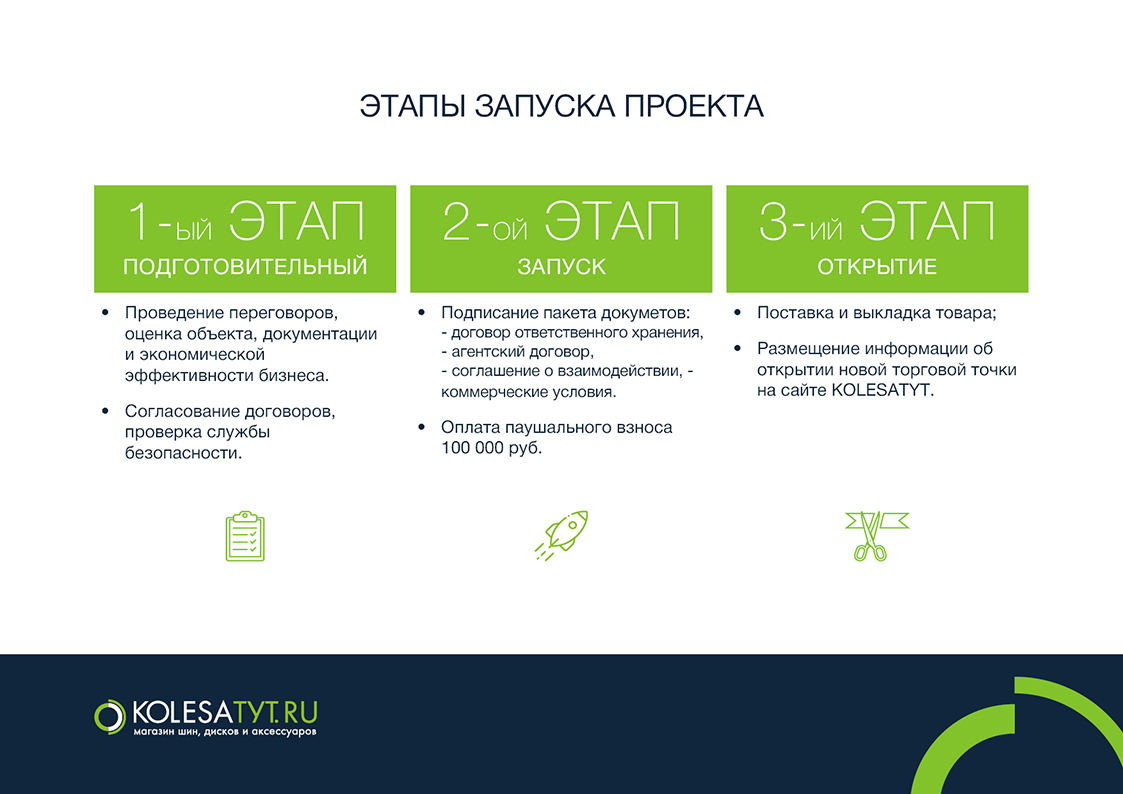 Франшиза по грузовым шинам